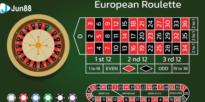 Bí kíp chinh phục vòng quay roulette dành cho newbie